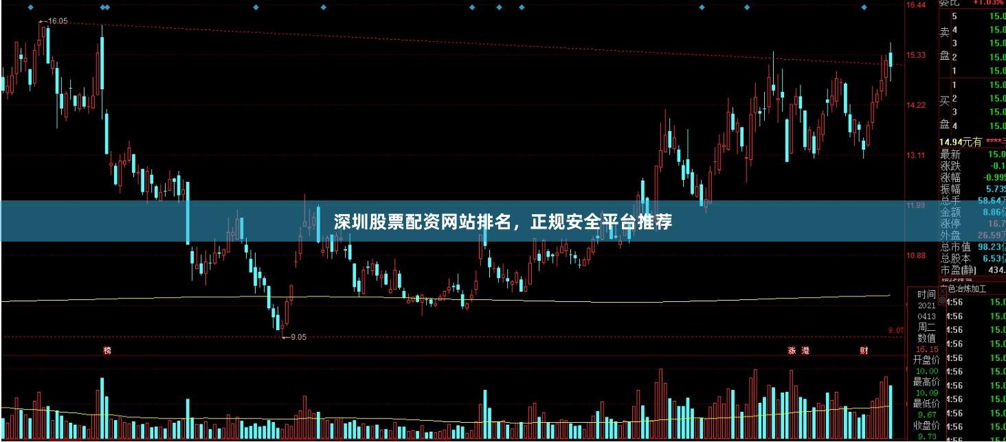 深圳股票配资网站排名，正规安全平台推荐
